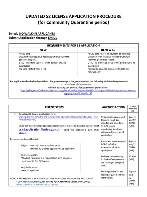 s2 license requirements|Revised S2 License Procedure CQperiod 29sept2020 08oct2020 .